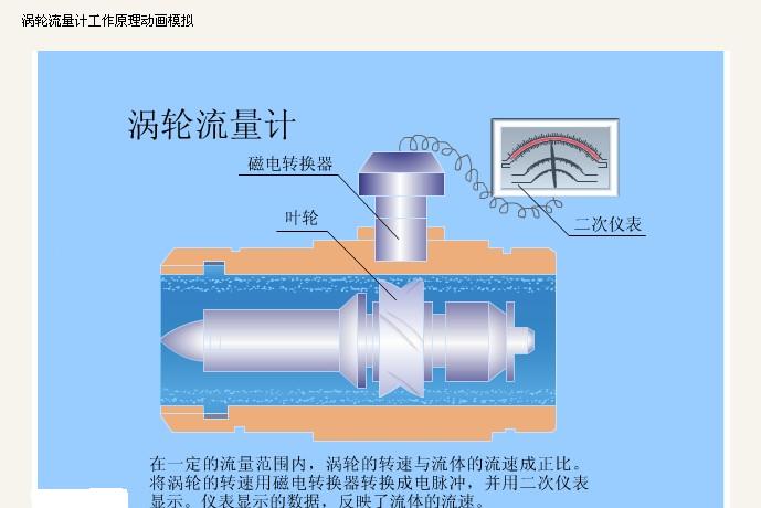 渦輪流量計(jì)工作原理.jpg