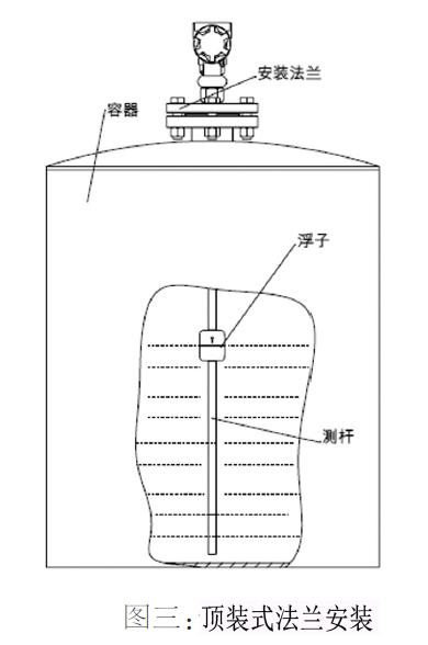 UMD磁致伸縮液位計頂裝法蘭安裝
