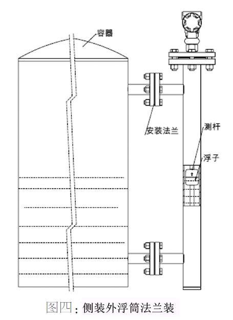 UMD磁致伸縮液位計側裝外浮筒法蘭安裝