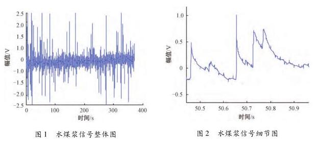 電磁流量計水煤漿信號整體圖