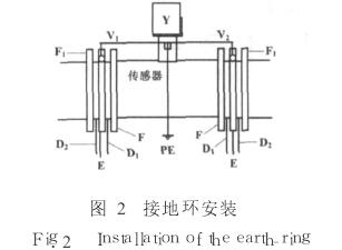 大口徑電磁流量計接地環安裝圖